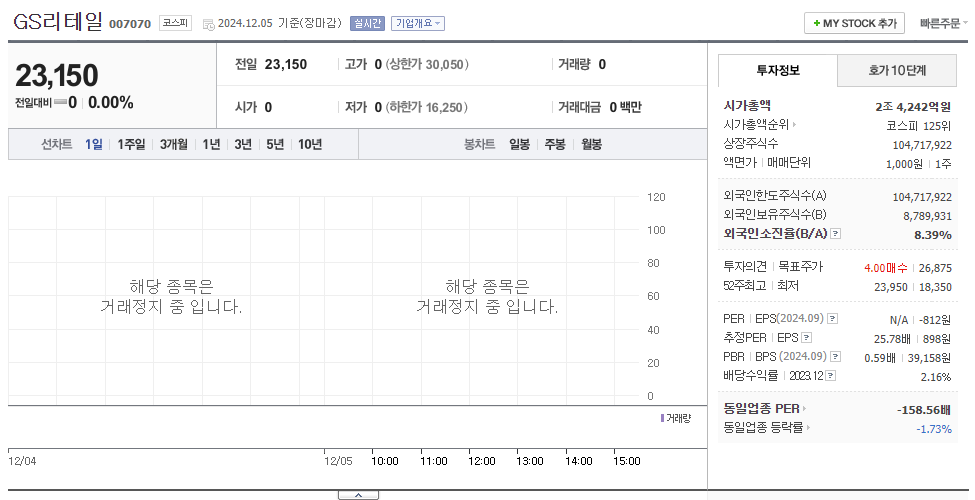 고배당주GS리테일