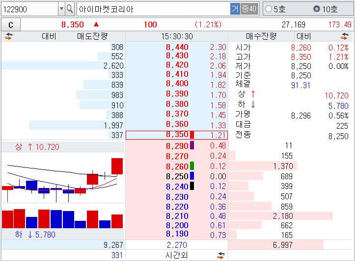 아이마켓코리아 증거금