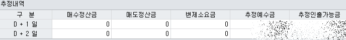 예수금D+1,D+2뜻