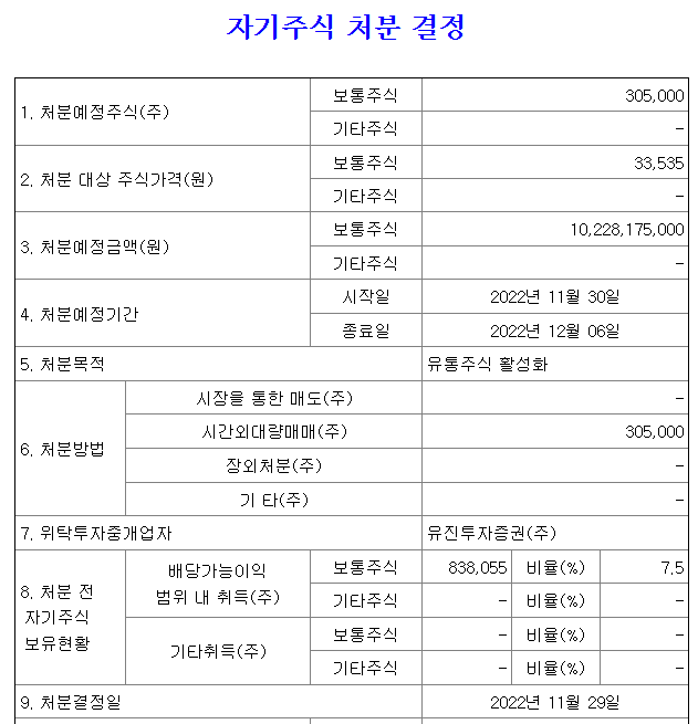 자기주식처분공시해석