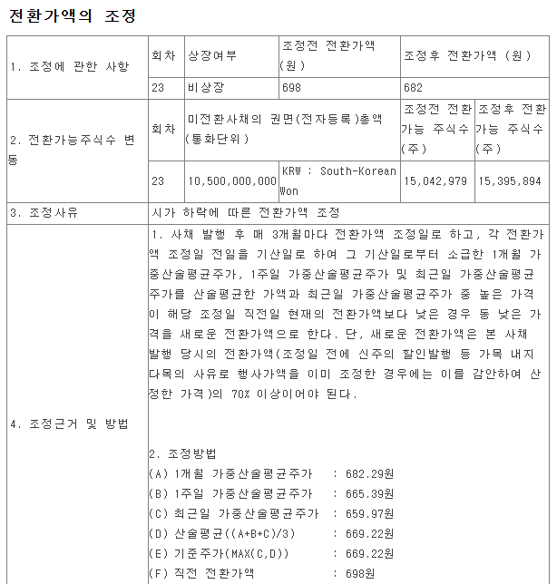 전환가액조정공시