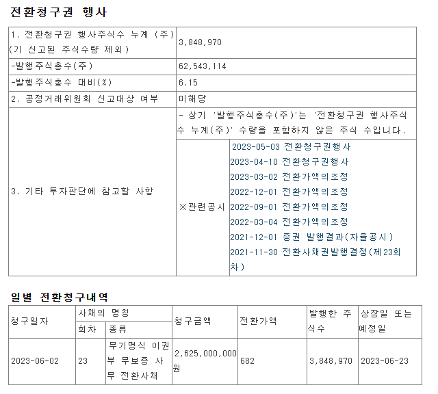 전환청구권행사공시