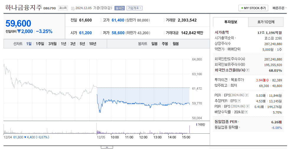 고배당주하나금융지주