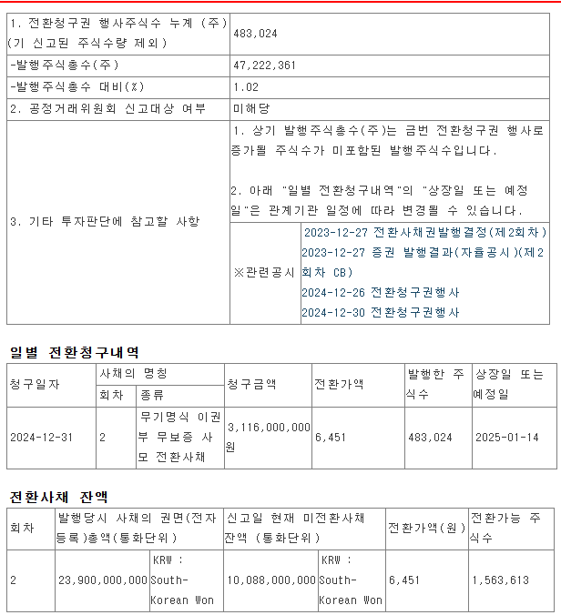 전환사채잔량확인방법