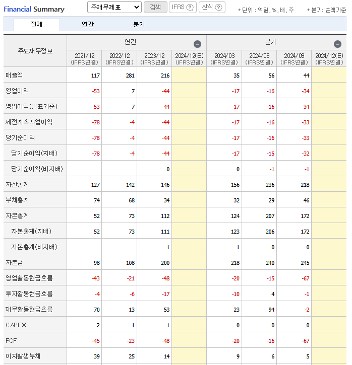 관리종목우려아이톡시