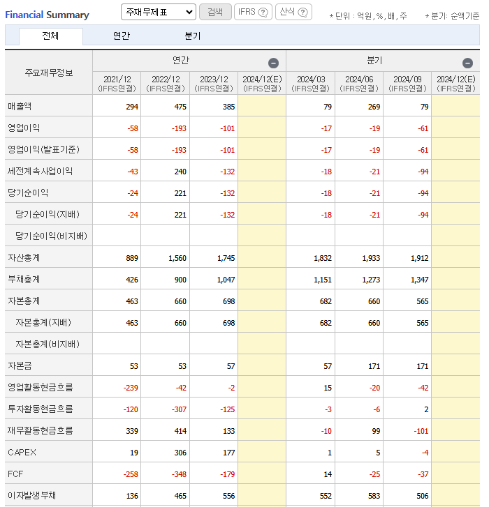 거래정지예상종목