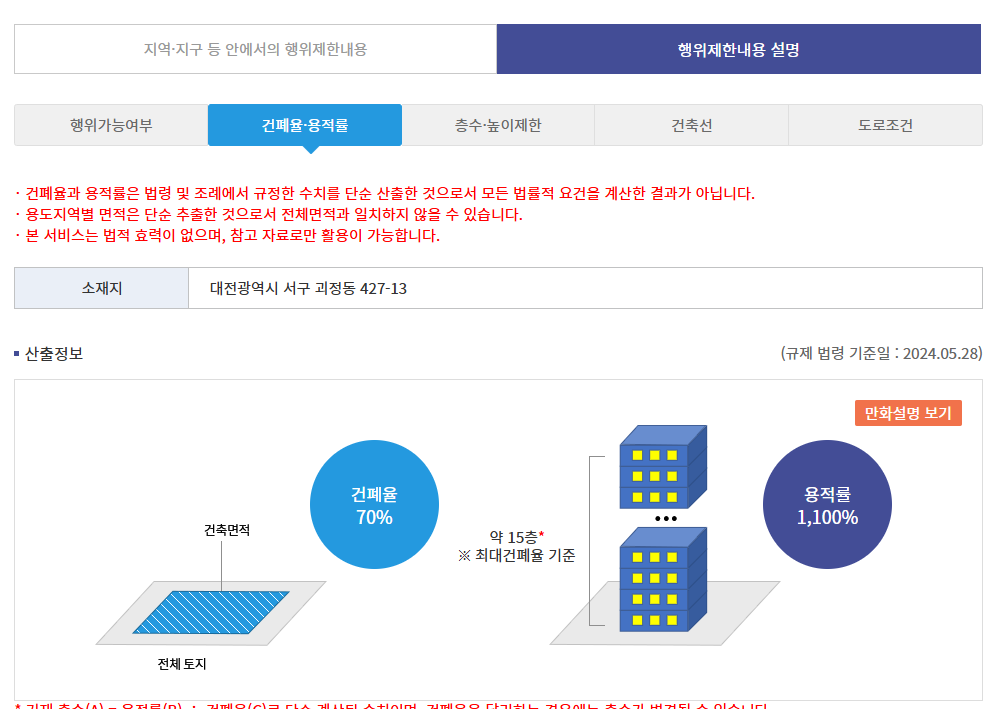 건폐율및용적률확인방법