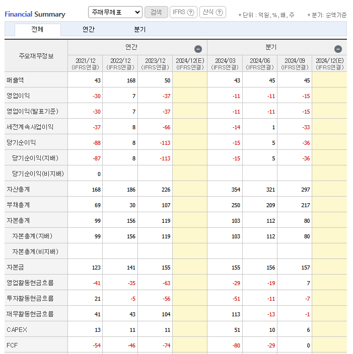 관리종목우려하이소닉