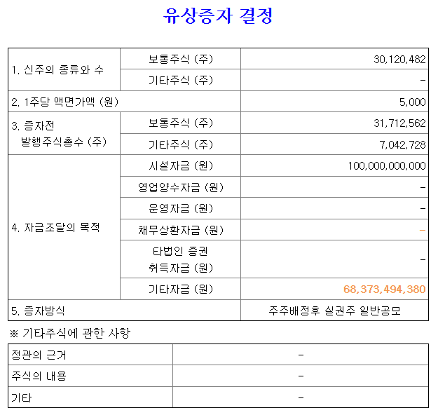 현대차증권15R청약방법