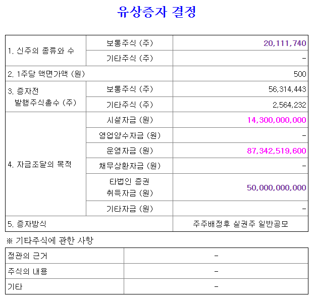 차바이오텍유상증자1