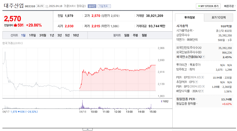이재명 정책주 행정 수도이전 관련주(세종시) TOP5 4 행정수도이전관련주대주산업
