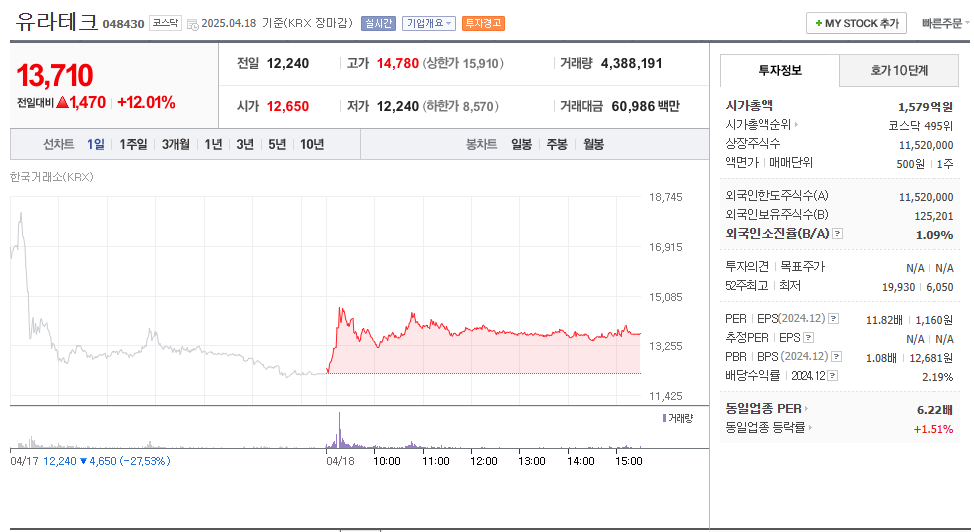 이재명 정책주 행정 수도이전 관련주(세종시) TOP5 2 행정수도이전관련주유라테크